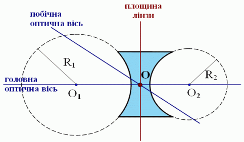 https://disted.edu.vn.ua/media/images/LuDmila/fizika_7/u18_/002.gif